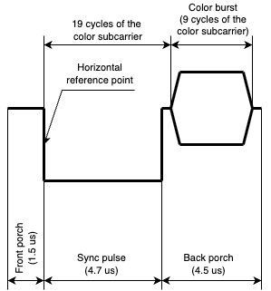 Горизонтальный гасящий импульс. Упрощённая осциллограмма