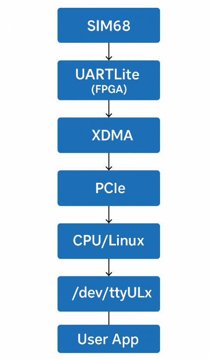 CPU profiling results