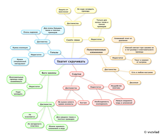 Final professional example