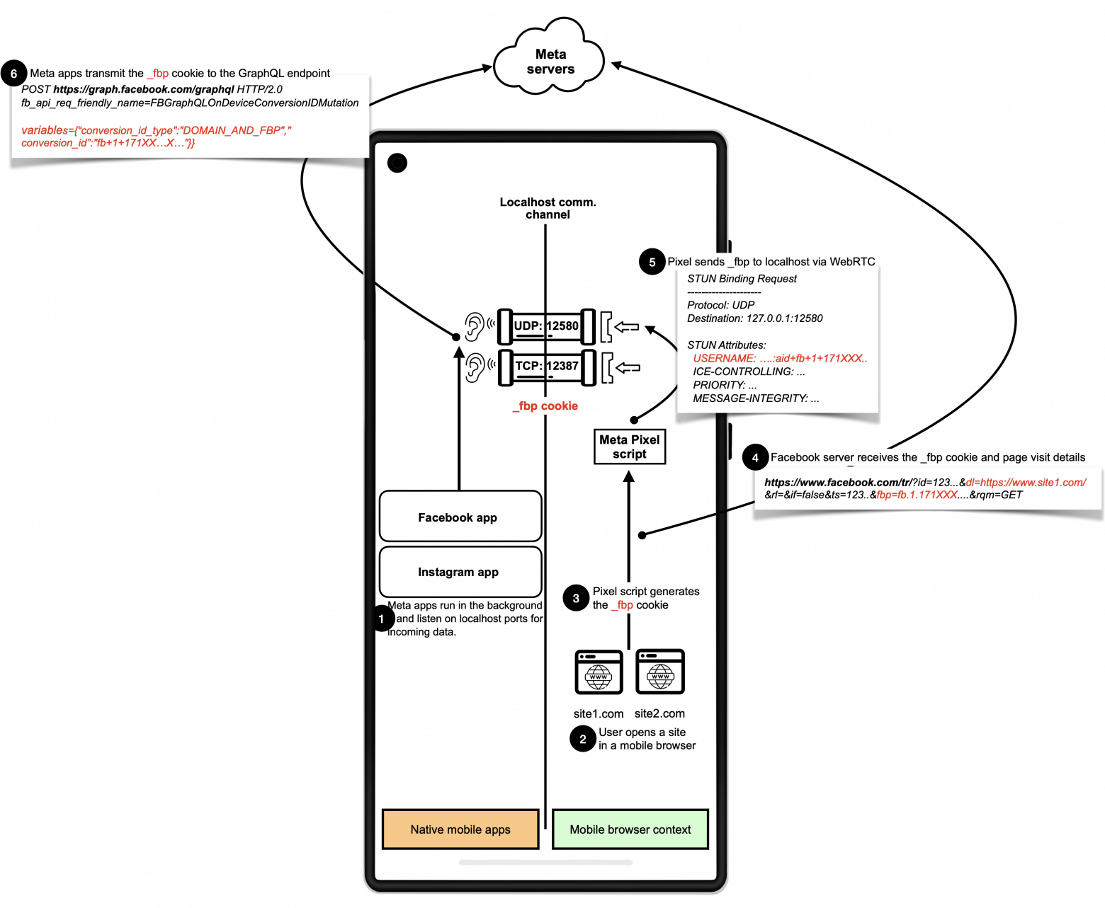 Browser mitigation comparison