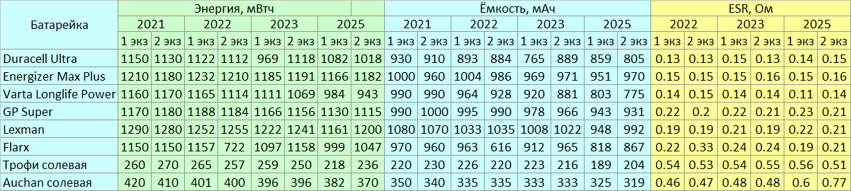 Capacity comparison table