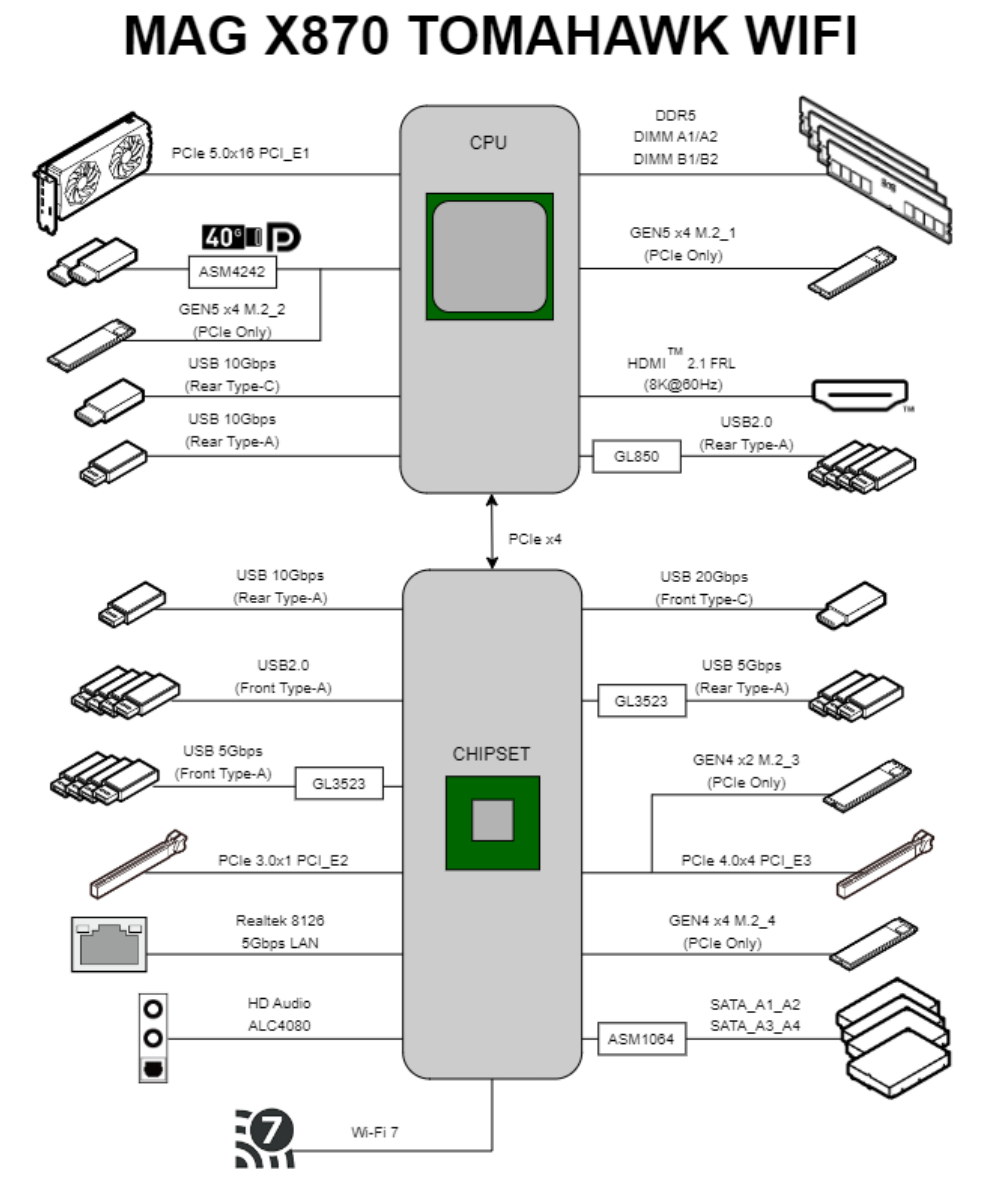 Illustration for Upgrading a Computer in 2025