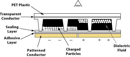 Diagram of SiPix display operation