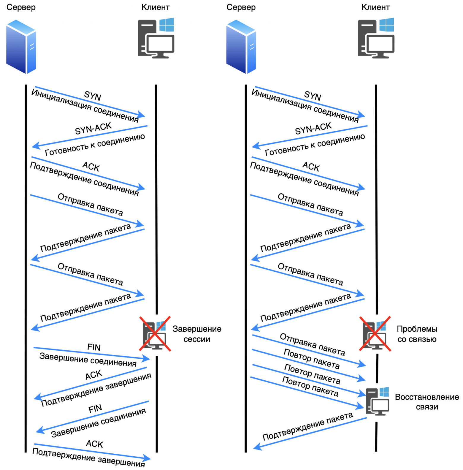 Принцип работы TCP протокола Принцип работы TCP протокола