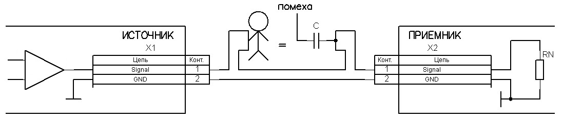 Shielded cable cross-section