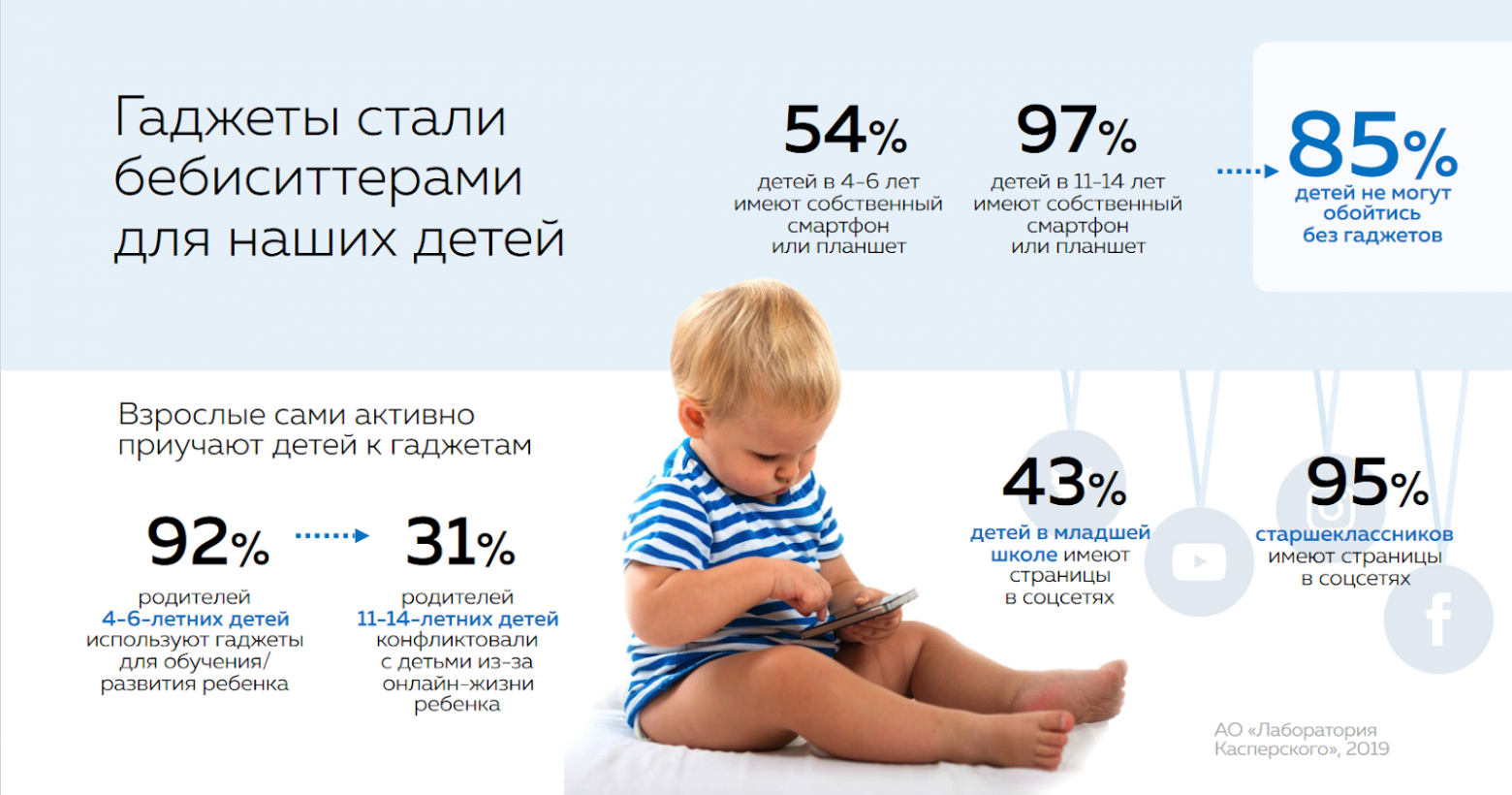 Dave Asprey - Head Strong book cover