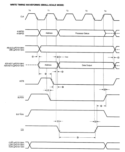 Memory map diagram