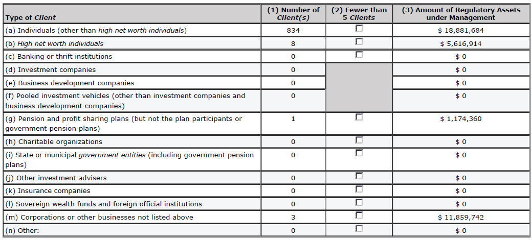 Consultant structure
