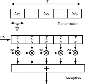 Filter for detecting a phase-shift keyed signal