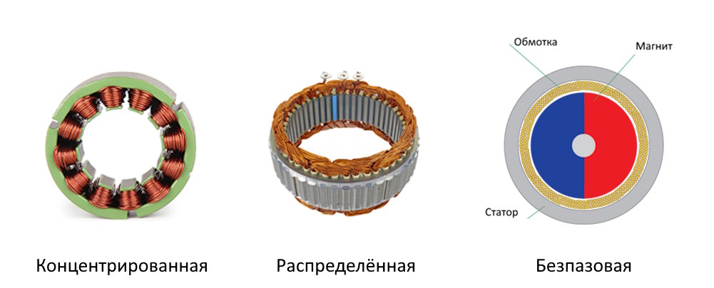 Motor winding types comparison