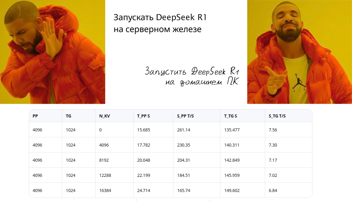 Hardware setup for running DeepSeek R1 671B