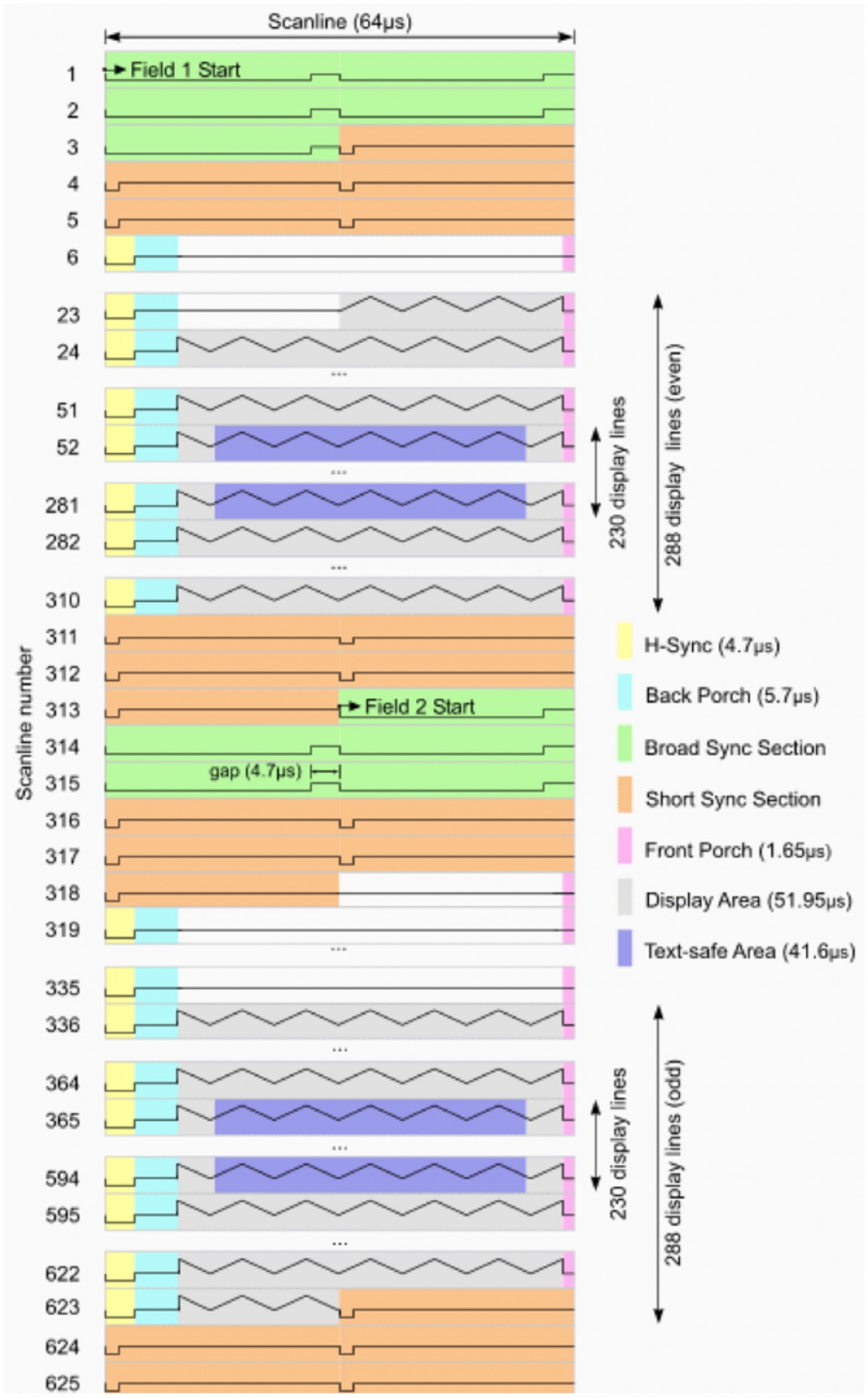 Final result on car display