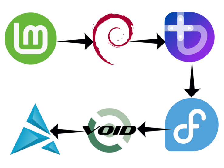 KDE configuration issues