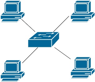 Star topology diagram