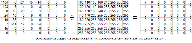 Color channel comparison