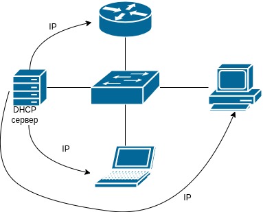 Socket notation