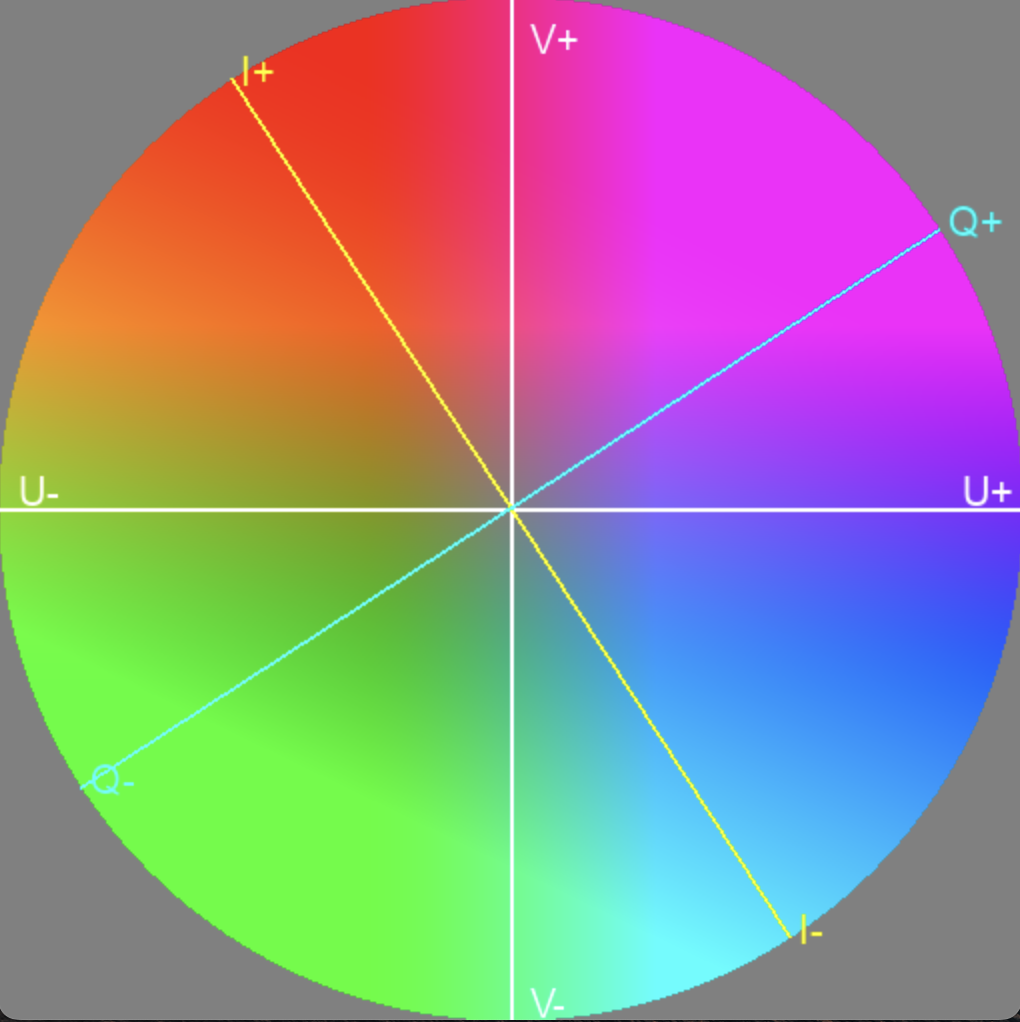 Цветовой круг