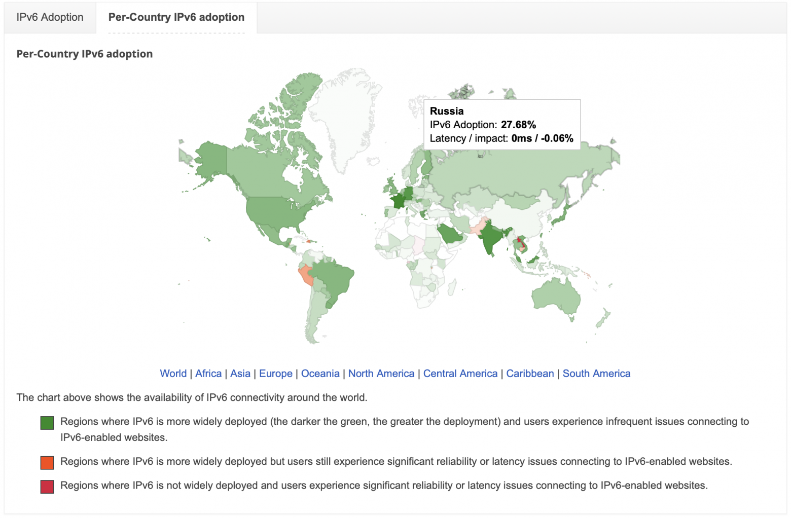 Процент использования IPv6 адресов