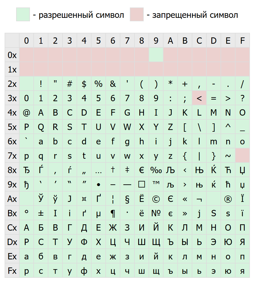 Windows-1251 character map