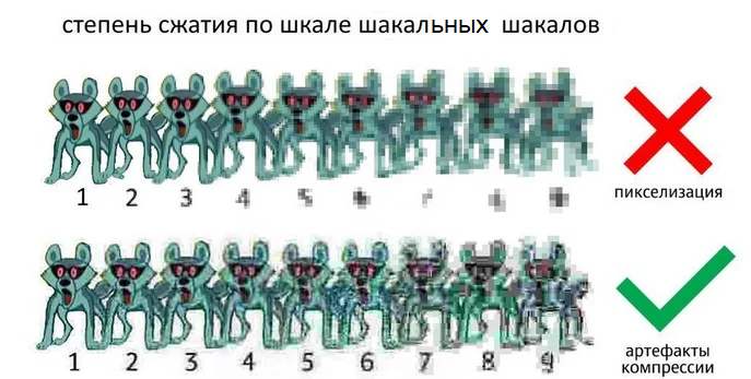 DCT frequency components visualization