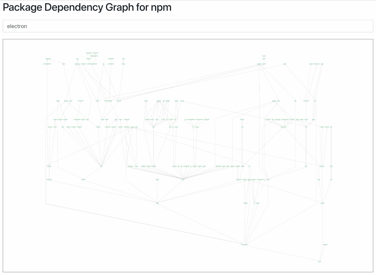 Dependencies