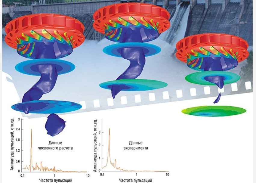 Cavitation pocket formation