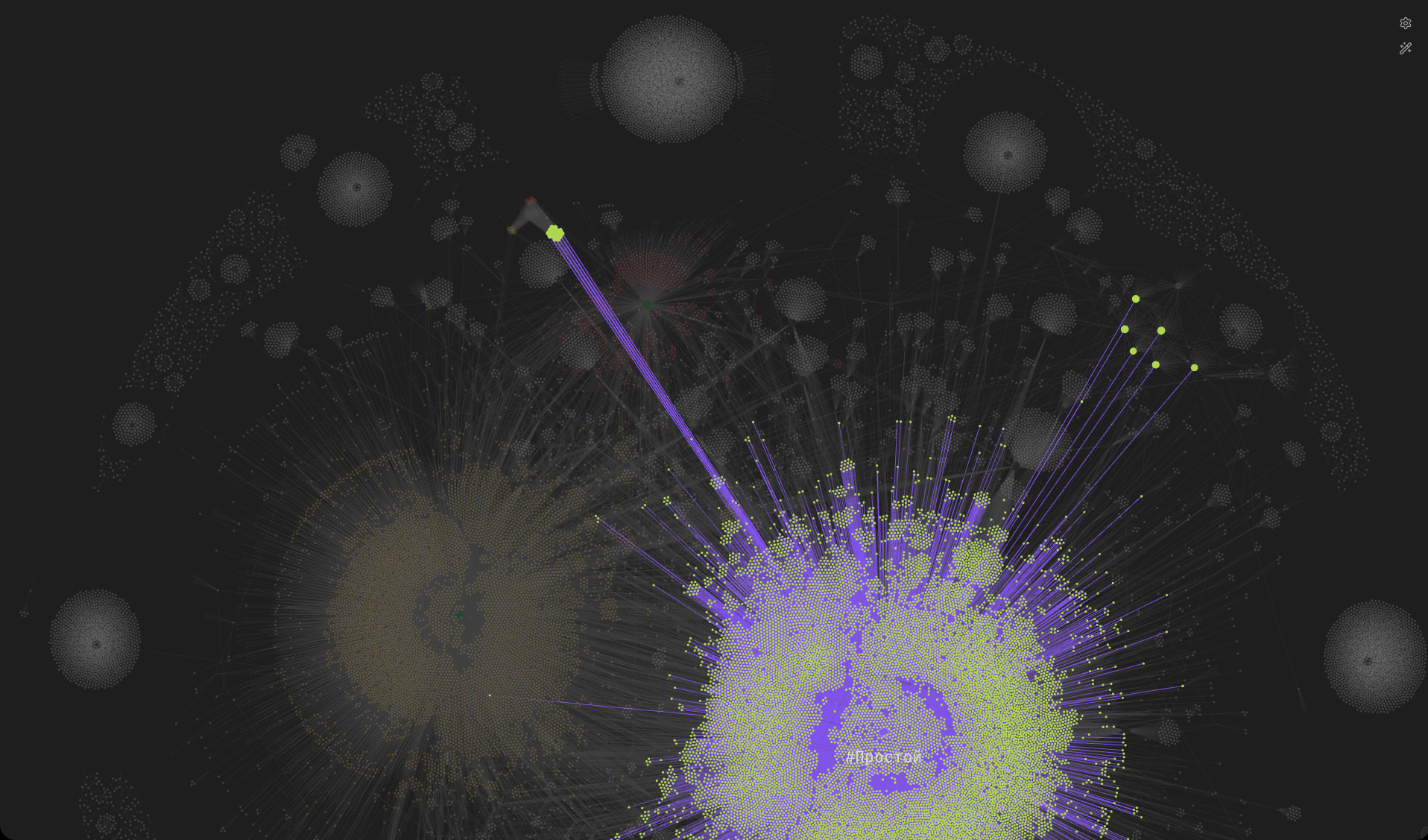 Dense author cluster