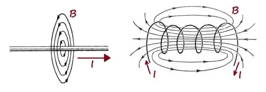 Straight wire magnetic field (left); coil field (right)