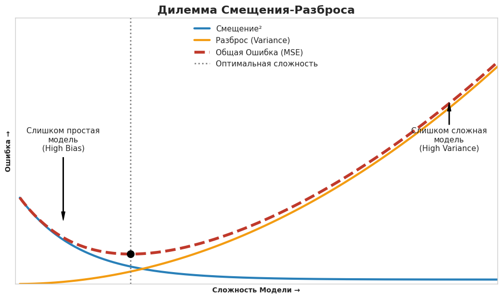 Cartesian coordinate system