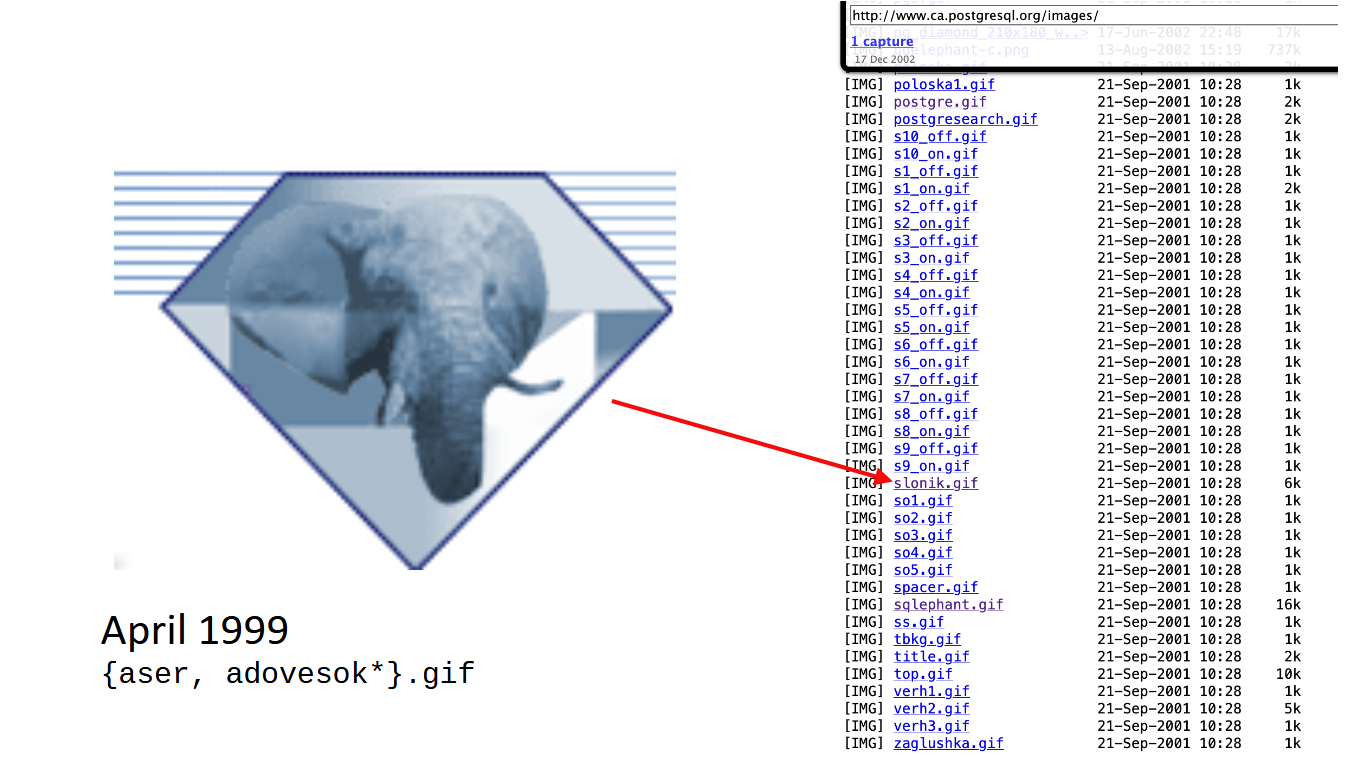Screenshot of the image folder in the archived version of postgresql.org