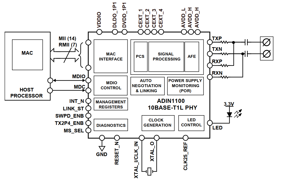 ADIN1100 block diagram