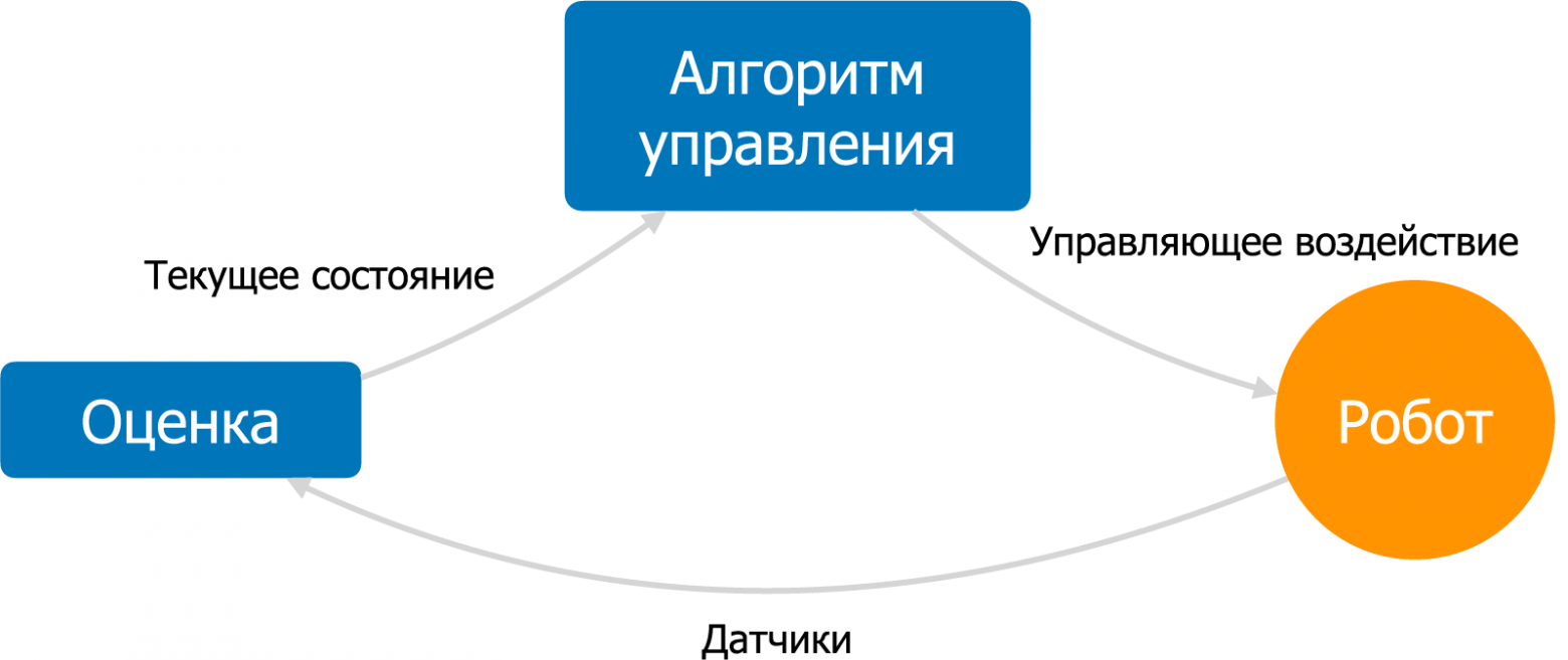 PID controller diagram