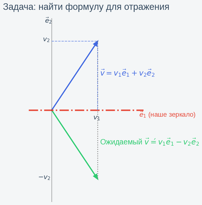 Geometric algebra overview