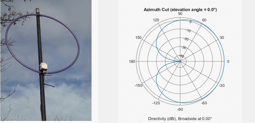 FMCW signal timing diagram