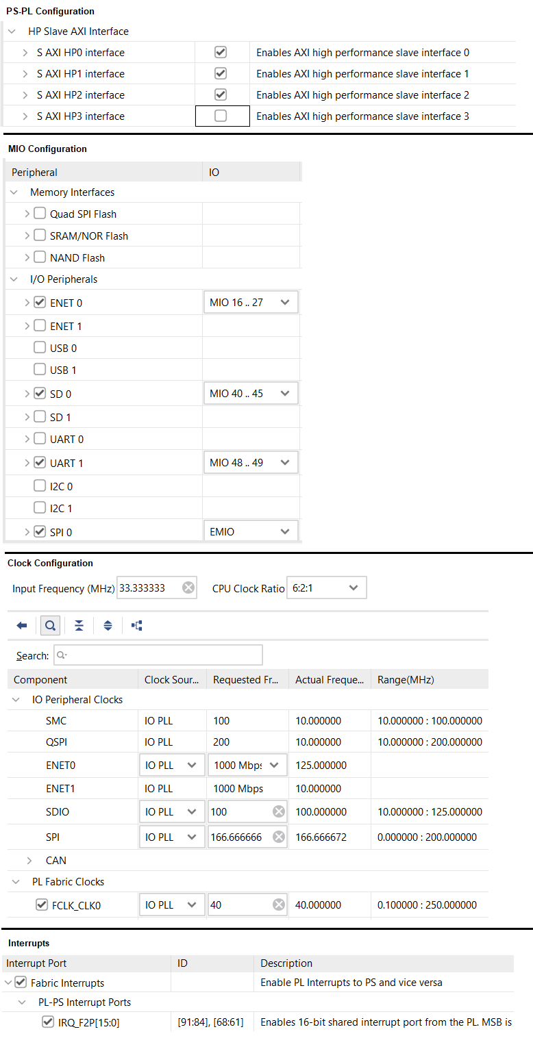 Illustration for A Homemade SDR Receiver on Zynq