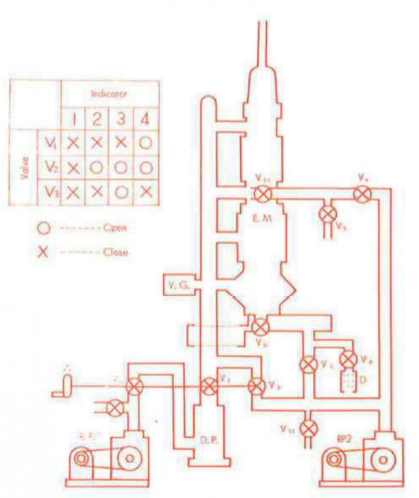 Vacuum system schematic