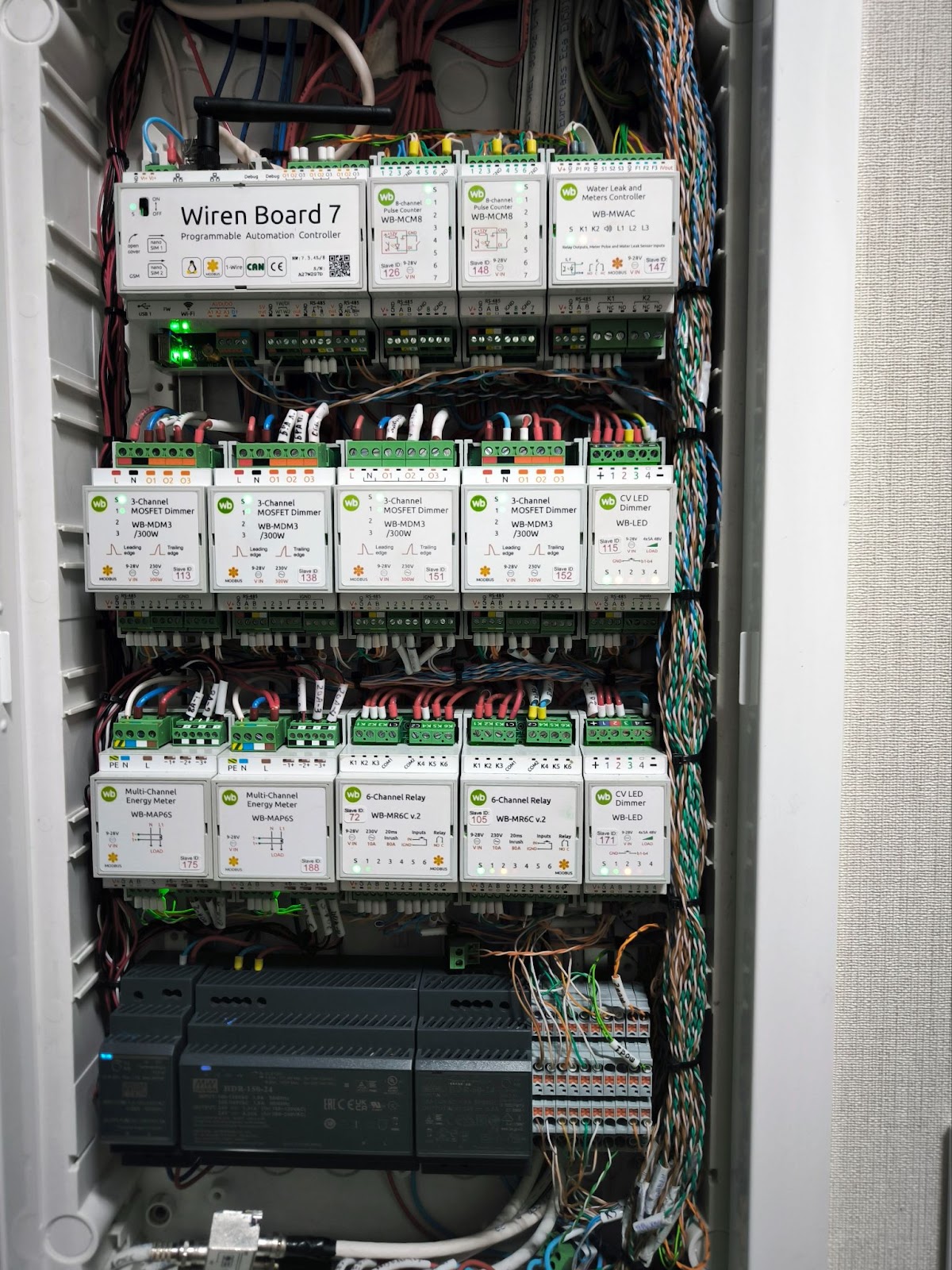 Panel without covers