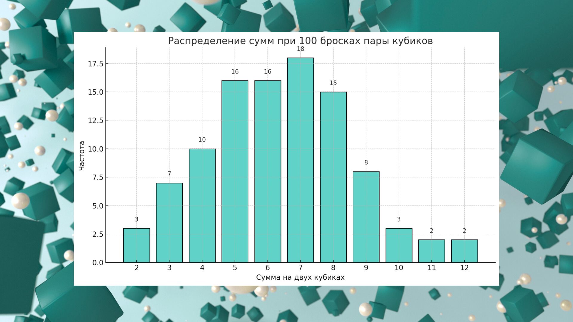 Friendship network graph