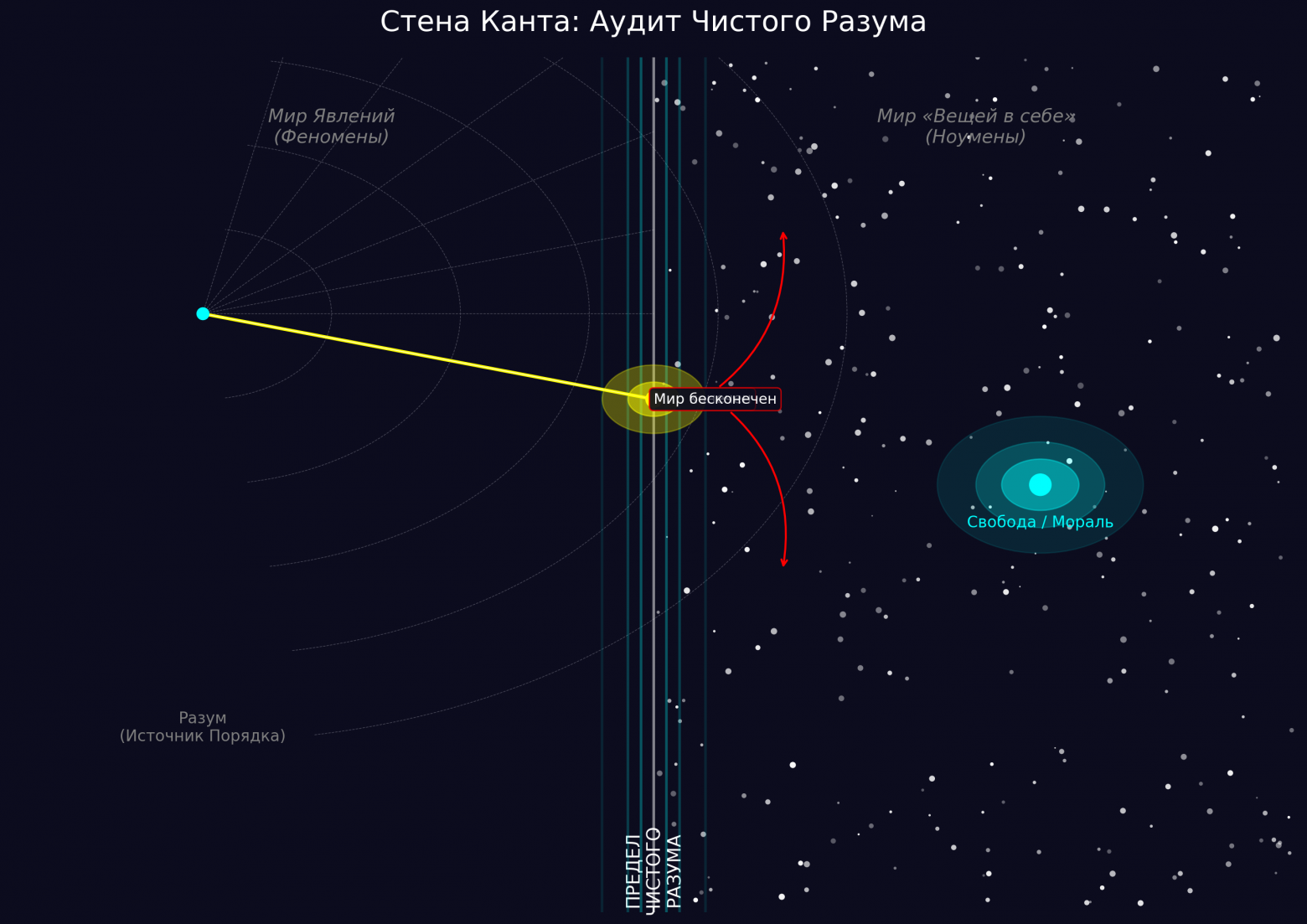 Cauchy sequence converging to sqrt(2)