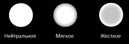 PSF profiles of different Canon lenses