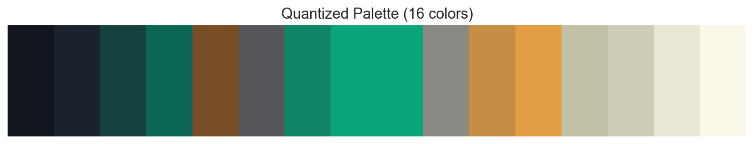Quantized palette reduced to 16 colors
