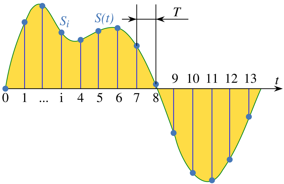 Illustration for Discrete Fourier Transform in Living Pictures for Ninth Graders