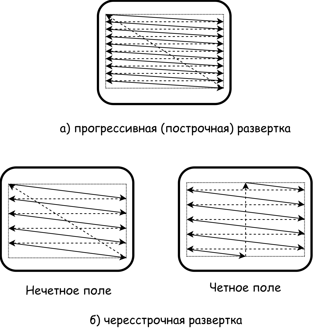 Схема развёртки
