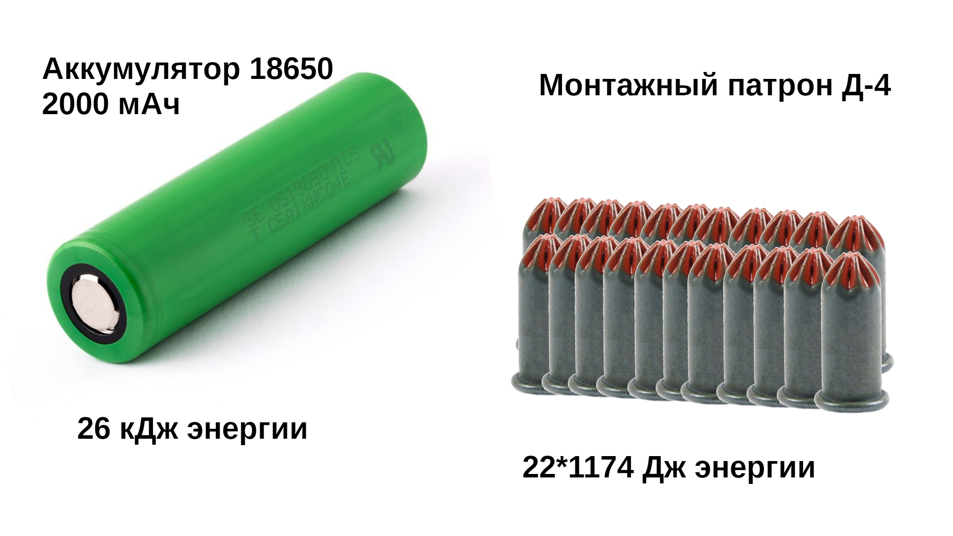 Energy comparison diagram