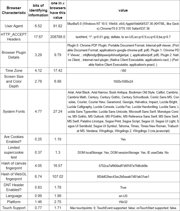 AdSense fingerprinting script discovery