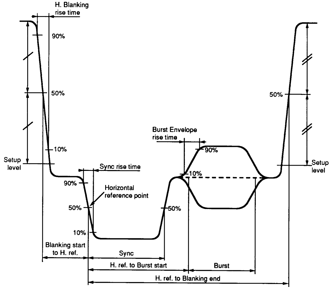 Горизонтальный гасящий импульс (HBI)
