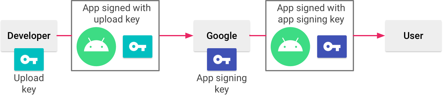 Android fragmentation diagram