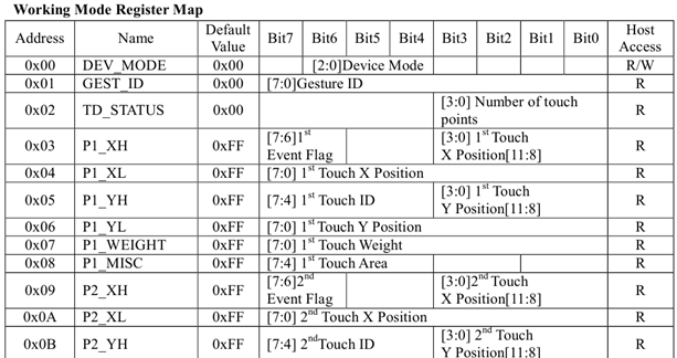 Illustration for Touch simulator. Ch1 We explore capacitive touch screen