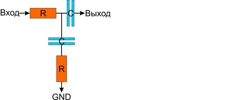 Historical ANC development