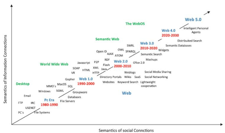 Illustration for Comments are our everything! Online comment history